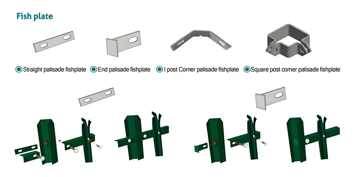 Different types of palisade fish plates.